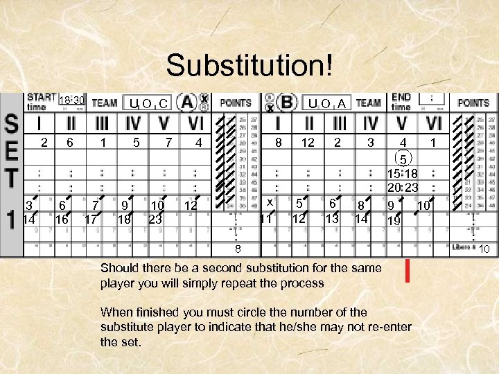 Substitution! 18 30 2 3 14 6 6 16 1 7 17 x UO