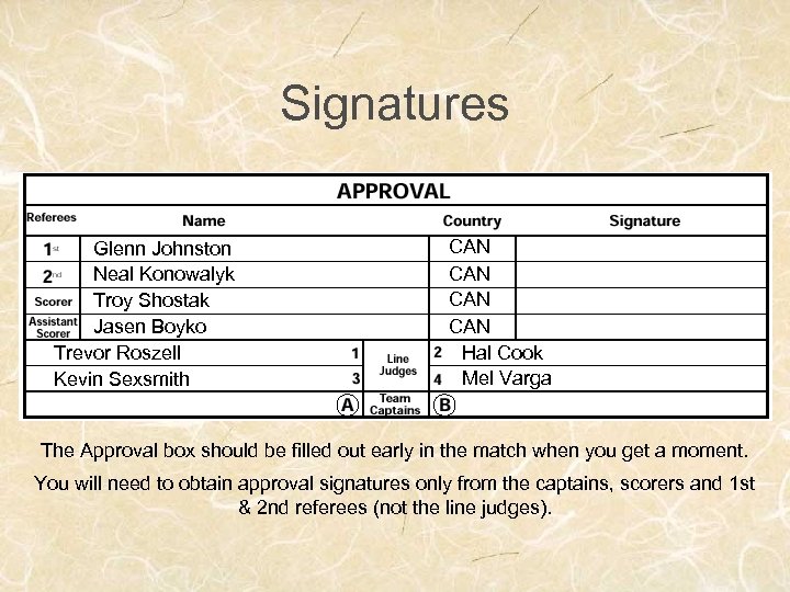 Signatures Glenn Johnston Neal Konowalyk Troy Shostak Jasen Boyko Trevor Roszell Kevin Sexsmith CAN