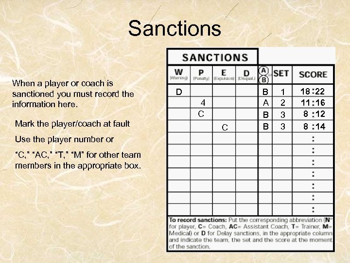 Sanctions When a player or coach is sanctioned you must record the information here.