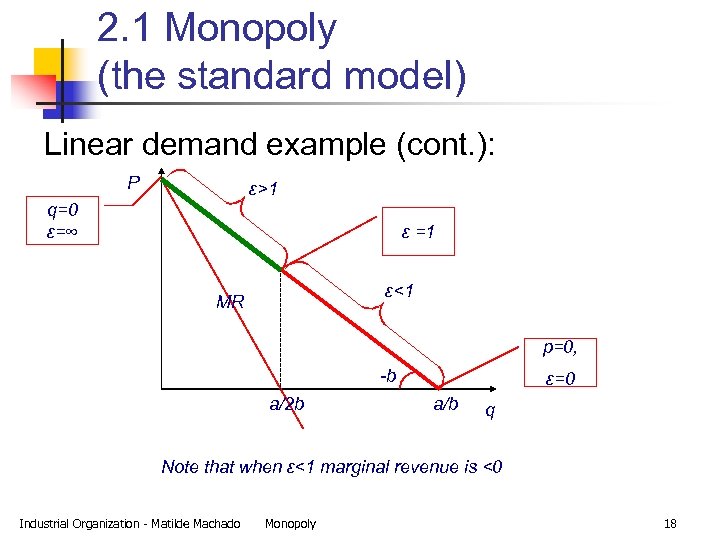 2. 1 Monopoly (the standard model) Linear demand example (cont. ): P ε>1 q=0