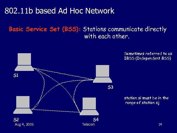 802. 11 b based Ad Hoc Network Basic Service Set (BSS): Stations communicate directly