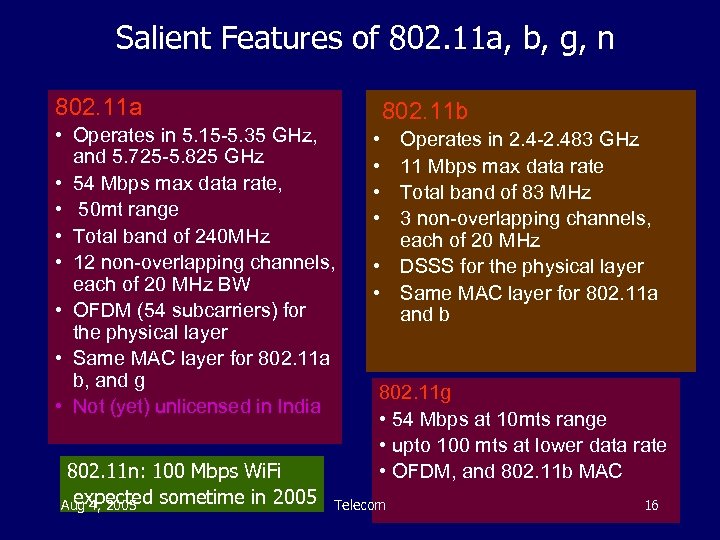 Salient Features of 802. 11 a, b, g, n 802. 11 a • Operates