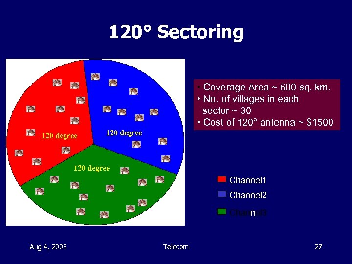 120° Sectoring • Coverage Area ~ 600 sq. km. • No. of villages in