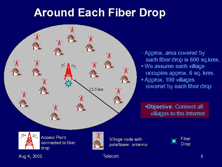 Around Each Fiber Drop • Approx. area covered by each fiber drop is 600