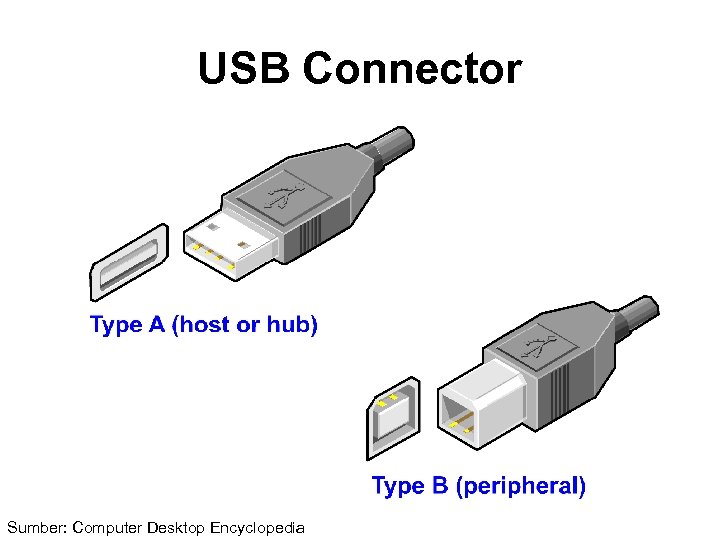 USB Connector Sumber: Computer Desktop Encyclopedia 
