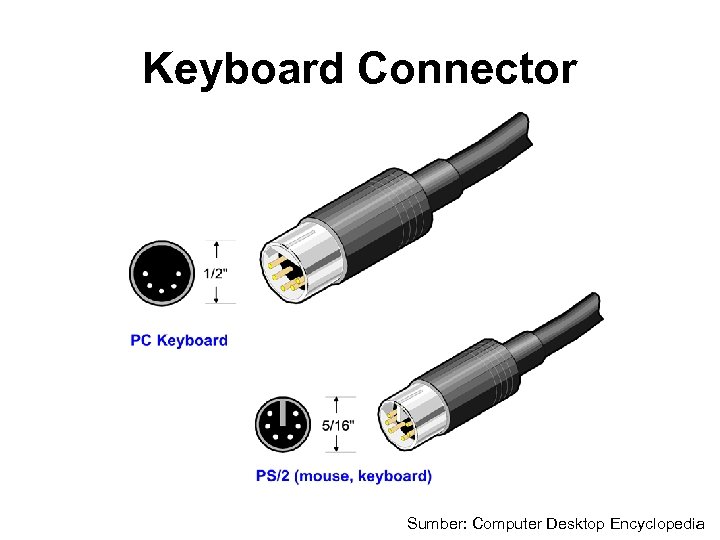 Keyboard Connector Sumber: Computer Desktop Encyclopedia 