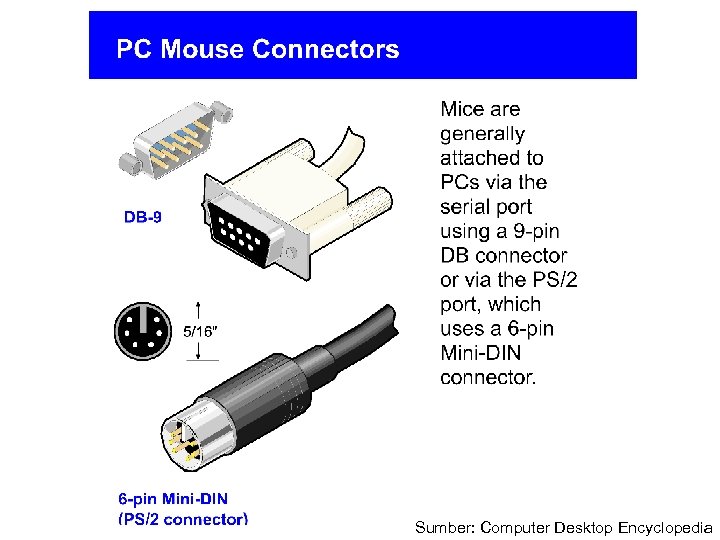 Sumber: Computer Desktop Encyclopedia 