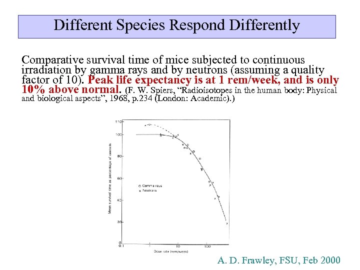 Different Species Respond Differently Comparative survival time of mice subjected to continuous irradiation by