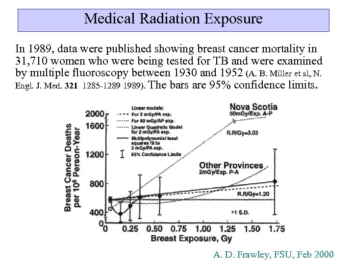 Medical Radiation Exposure In 1989, data were published showing breast cancer mortality in 31,