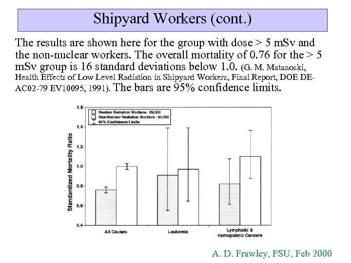 Shipyard Workers (cont. ) The results are shown here for the group with dose