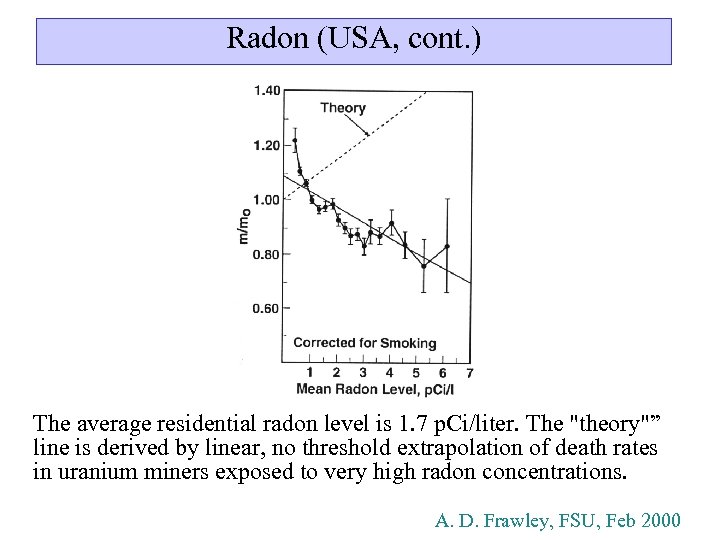 Radon (USA, cont. ) The average residential radon level is 1. 7 p. Ci/liter.