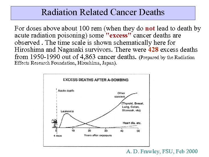 Radiation Related Cancer Deaths For doses above about 100 rem (when they do not
