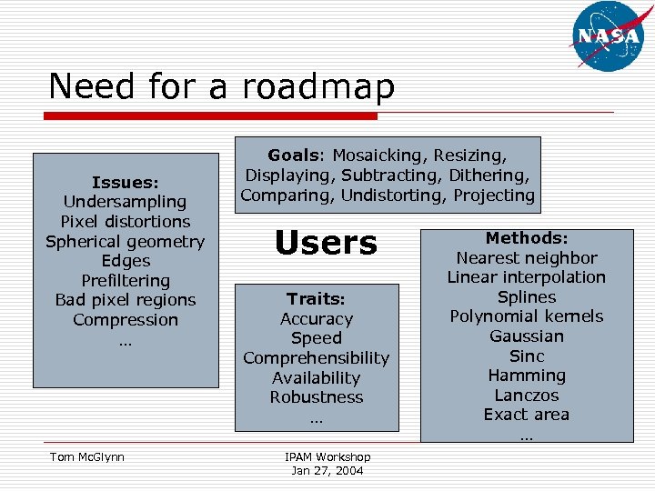 Need for a roadmap Issues: Undersampling Pixel distortions Spherical geometry Edges Prefiltering Bad pixel