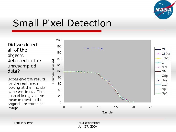 Small Pixel Detection Did we detect all of the objects detected in the unresampled