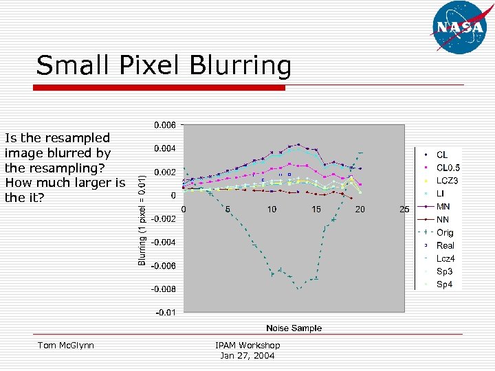 Small Pixel Blurring Is the resampled image blurred by the resampling? How much larger