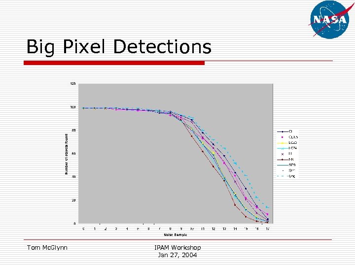 Big Pixel Detections Tom Mc. Glynn IPAM Workshop Jan 27, 2004 