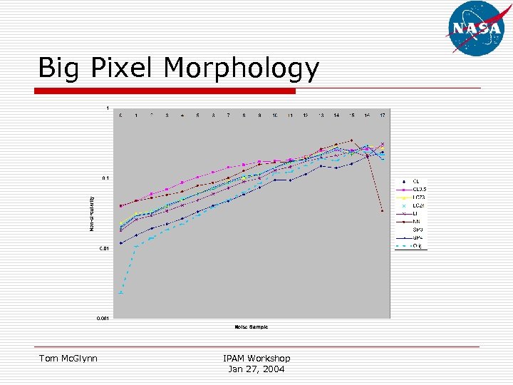 Big Pixel Morphology Tom Mc. Glynn IPAM Workshop Jan 27, 2004 
