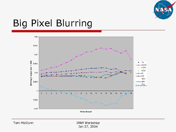 Big Pixel Blurring Tom Mc. Glynn IPAM Workshop Jan 27, 2004 