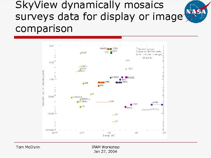 Sky. View dynamically mosaics surveys data for display or image comparison Tom Mc. Glynn