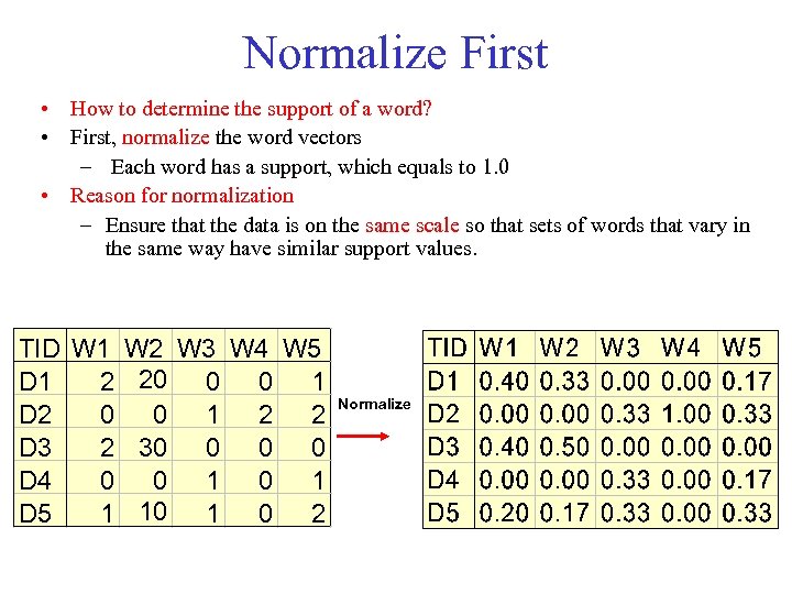 Normalize First • How to determine the support of a word? • First, normalize
