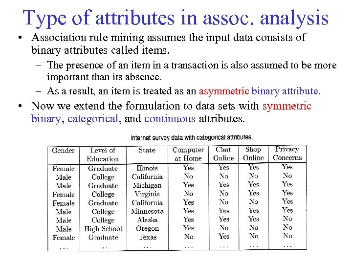Type of attributes in assoc. analysis • Association rule mining assumes the input data