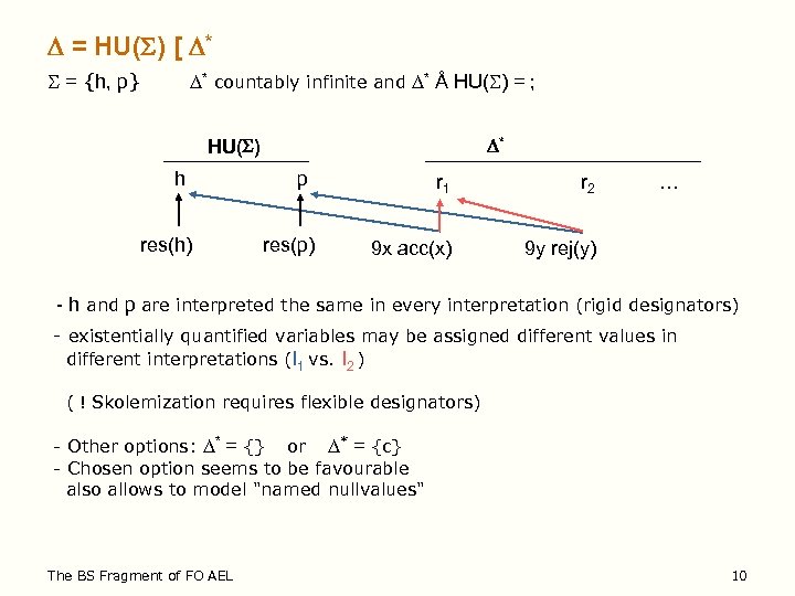  = HU( ) [ * = {h, p} * countably infinite and *