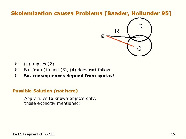 Skolemization causes Problems [Baader, Hollunder 95] a R D C Ø Ø Ø (1)