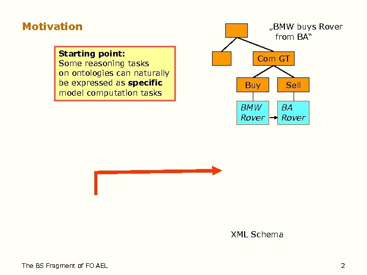 Motivation Starting point: Some reasoning tasks on ontologies can naturally be expressed as specific