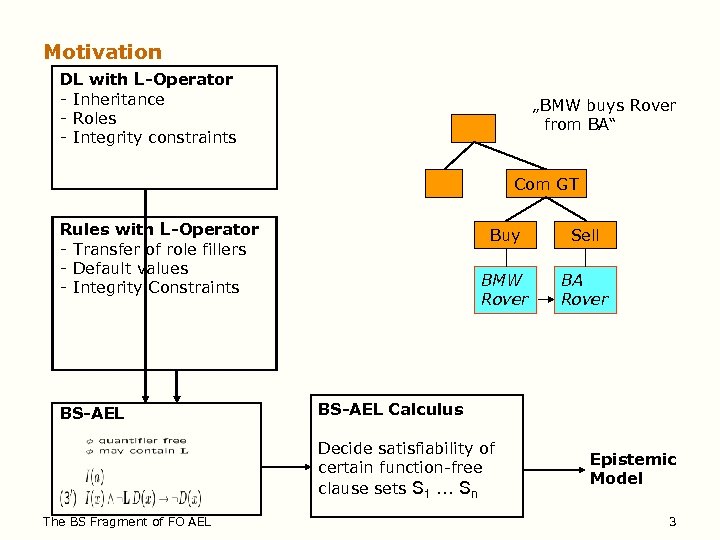 Motivation DL with L-Operator - Inheritance - Roles - Integrity constraints „BMW buys Rover