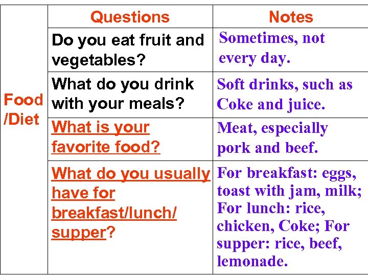 Questions Do you eat fruit and vegetables? What do you drink Food with your