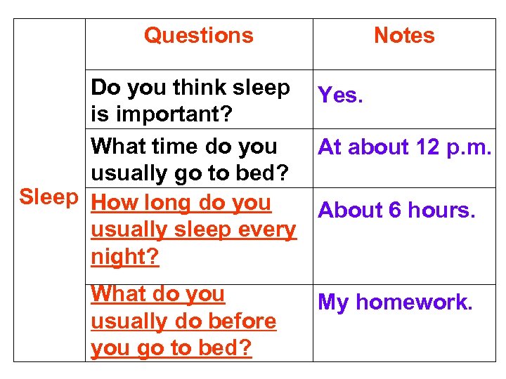 Questions Notes Do you think sleep Yes. is important? What time do you At