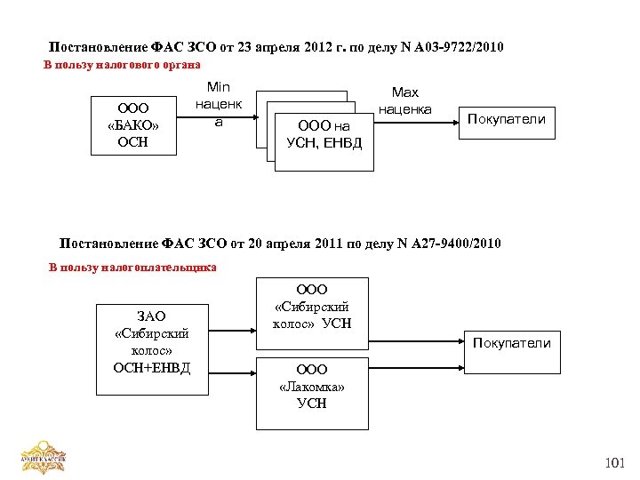Постановление ФАС ЗСО от 23 апреля 2012 г. по делу N А 03 -9722/2010