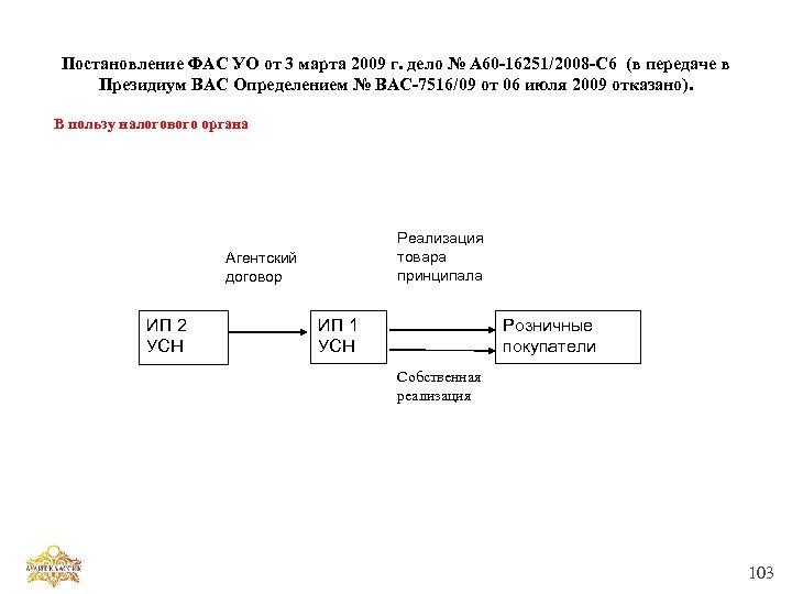 Постановление ФАС УО от 3 марта 2009 г. дело № А 60 -16251/2008 -С