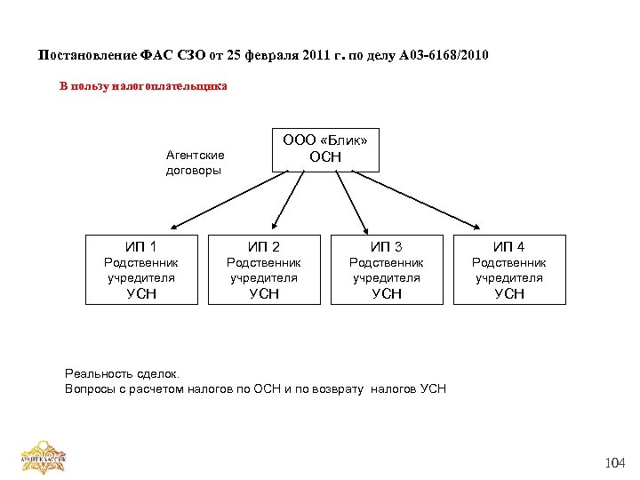 Постановление ФАС СЗО от 25 февраля 2011 г. по делу А 03 -6168/2010 В