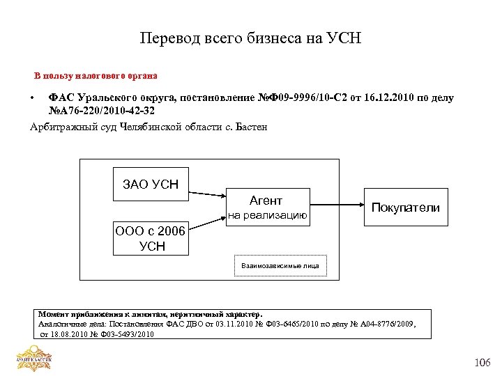 Перевод всего бизнеса на УСН В пользу налогового органа • ФАС Уральского округа, постановление