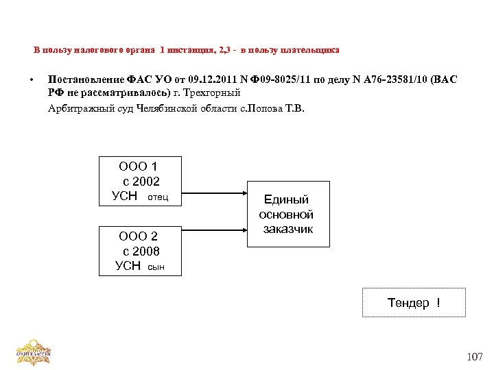 В пользу налогового органа 1 инстанция, 2, 3 - в пользу плательщика • Постановление