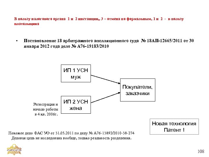 В пользу налогового органа 1 и 2 инстанции, , 3 – отмена по формальным,