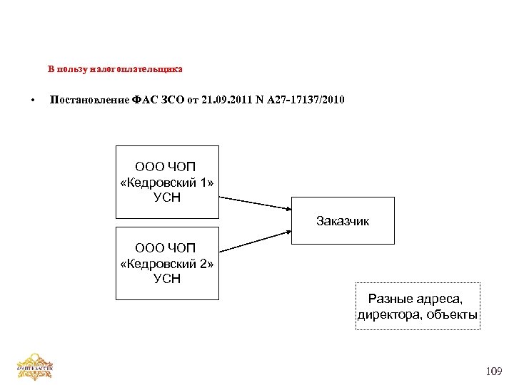 В пользу налогоплательщика • Постановление ФАС ЗСО от 21. 09. 2011 N А 27