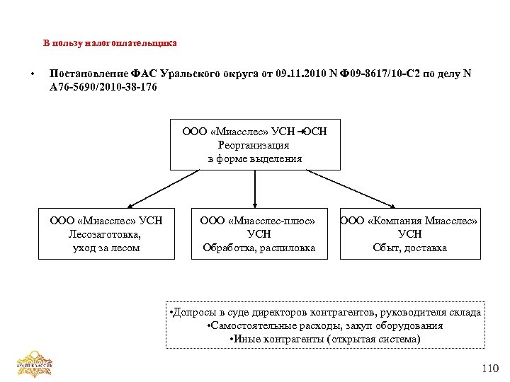 Приказ фас 293 от 20.11 2006. Арбитражный суд Уральского округа. Федеральный арбитражный суд Уральского округа.