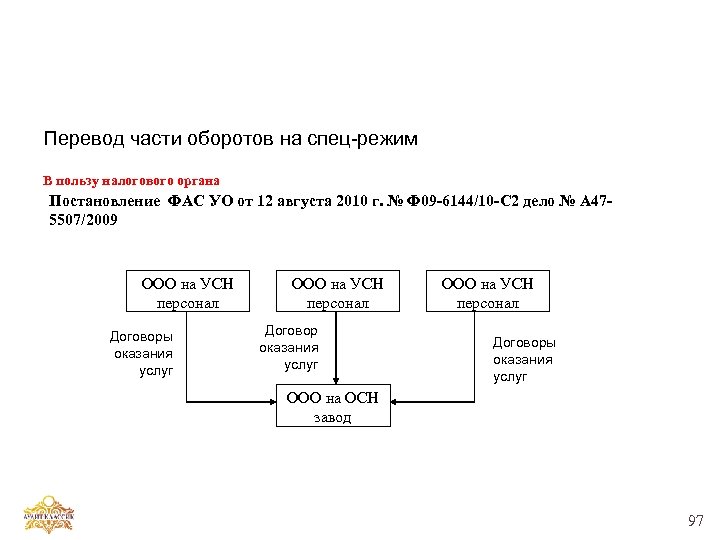 Перевод части оборотов на спец-режим В пользу налогового органа Постановление ФАС УО от 12
