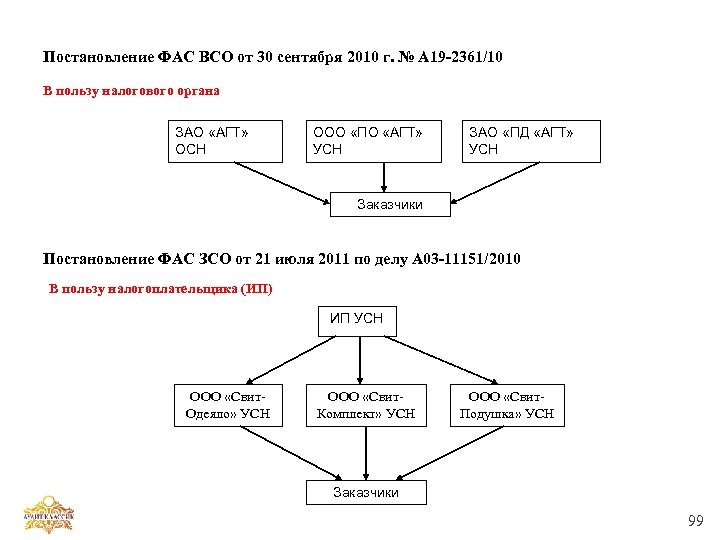 Постановление ФАС ВСО от 30 сентября 2010 г. № А 19 -2361/10 В пользу