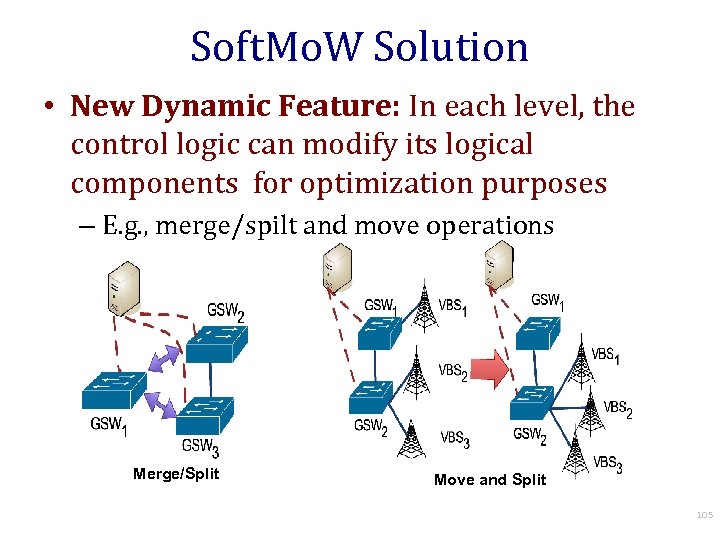 Soft. Mo. W Solution • New Dynamic Feature: In each level, the control logic