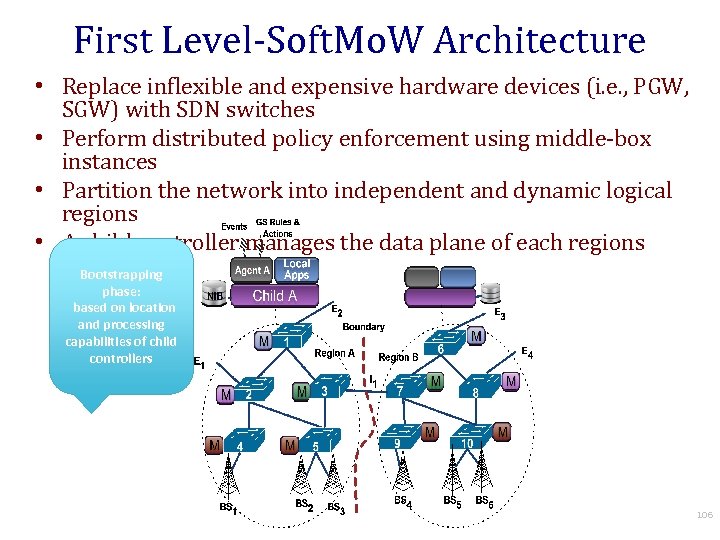 First Level-Soft. Mo. W Architecture • Replace inflexible and expensive hardware devices (i. e.