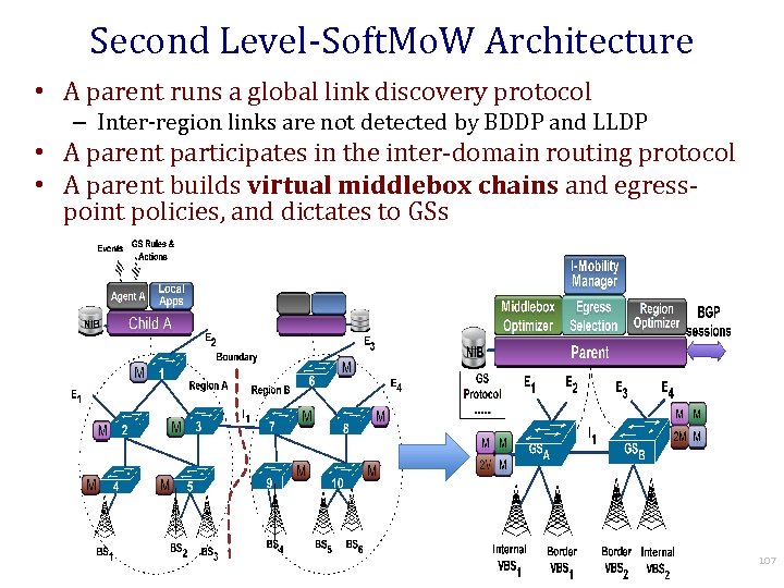 Second Level-Soft. Mo. W Architecture • A parent runs a global link discovery protocol