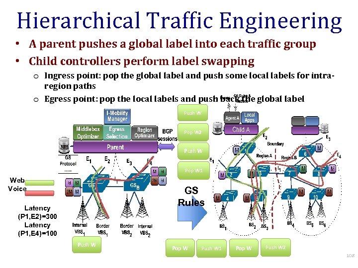 Hierarchical Traffic Engineering • A parent pushes a global label into each traffic group