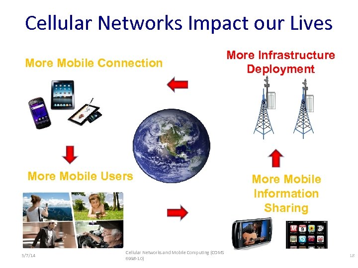 Cellular Networks Impact our Lives More Mobile Connection More Infrastructure Deployment 1010100100001011001 010101001010100 10101010110100101010100101