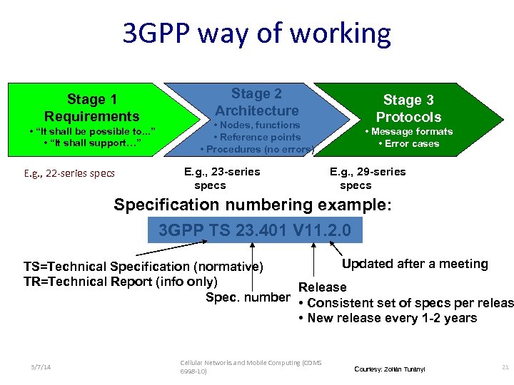 3 GPP way of working Stage 1 Requirements • “It shall be possible to.