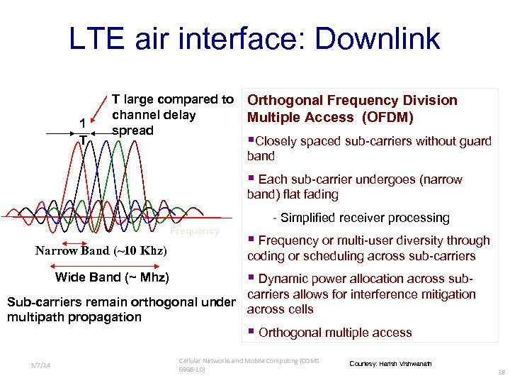 LTE air interface: Downlink 1 T T large compared to Orthogonal Frequency Division channel