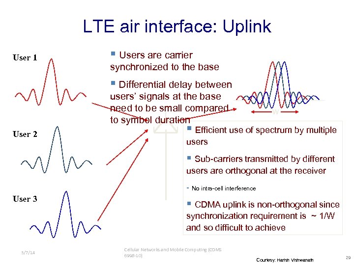 LTE air interface: Uplink User 1 § Users are carrier synchronized to the base