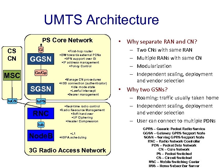 UMTS Architecture PS Core Network CS CN MSC Gi GGSN Gn/Gp SGSN Iu. CS